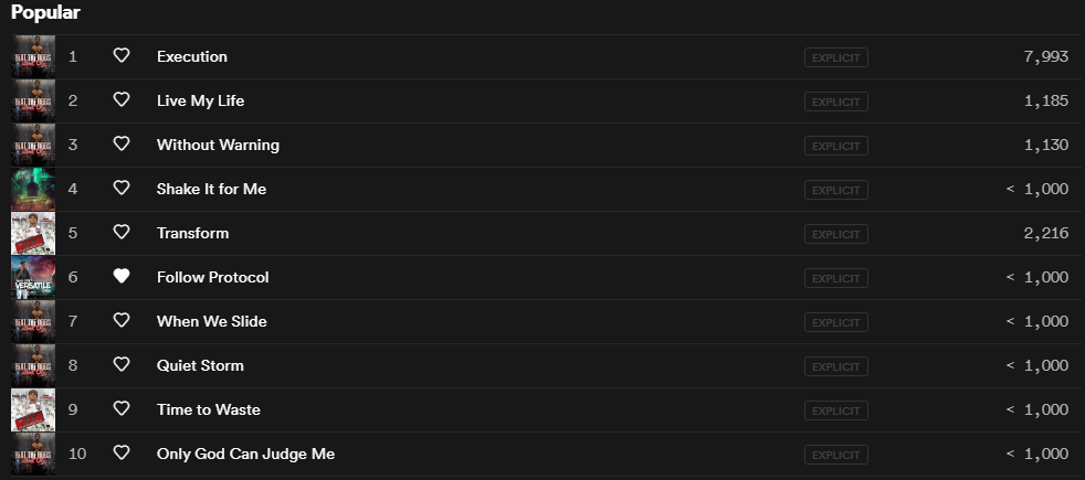 Buck City’s Top 10 Tracks On Spotify For 2019