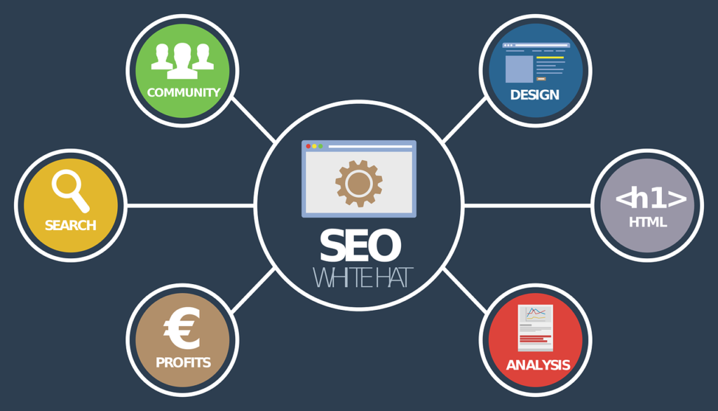 Why SEO Can Make Your Business More Competitive